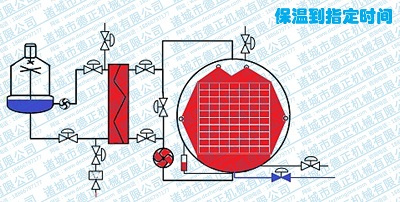 噴淋殺菌鍋工作原理，保溫