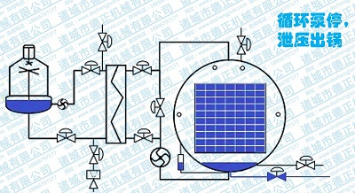 噴淋殺菌鍋工作原理，產(chǎn)品出鍋