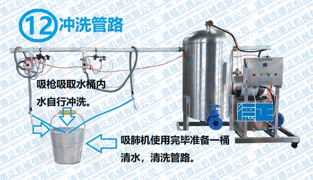 吸肺機(jī)沖洗管路