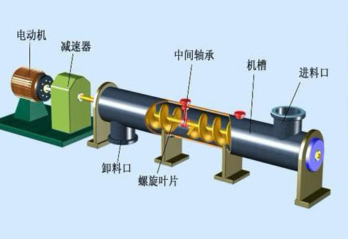 螺旋輸送機(jī)